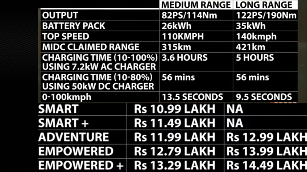 Cars Revolutionizing India's EV Landscape: Tata Motors Launches Punch EV