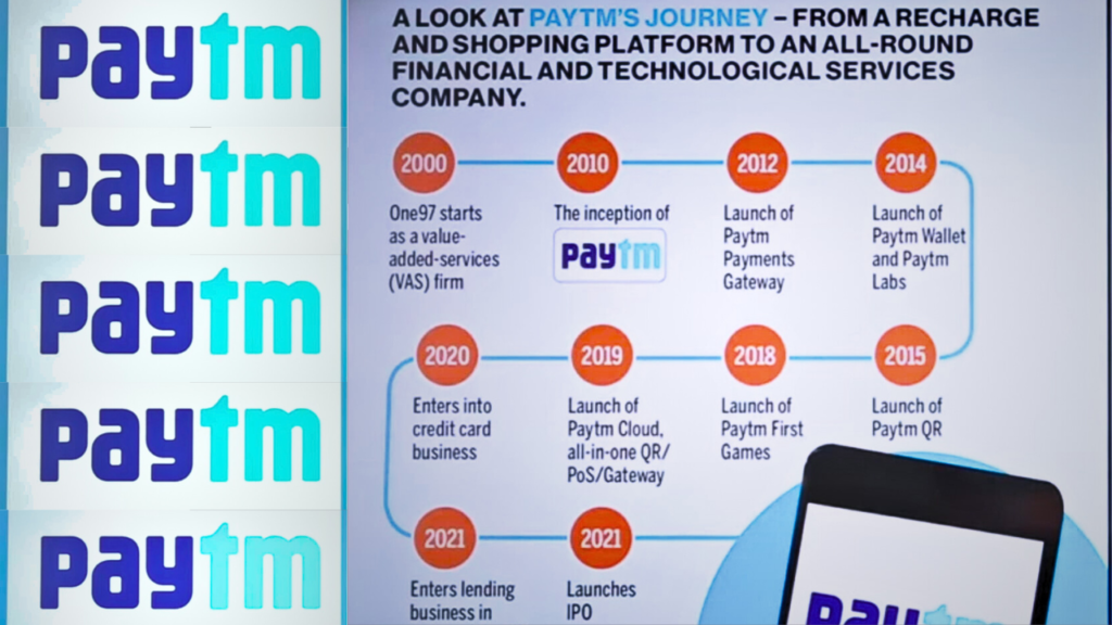 Ban on Paytm by RBI